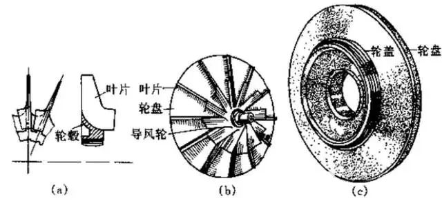 離心式壓縮機47問(wèn)