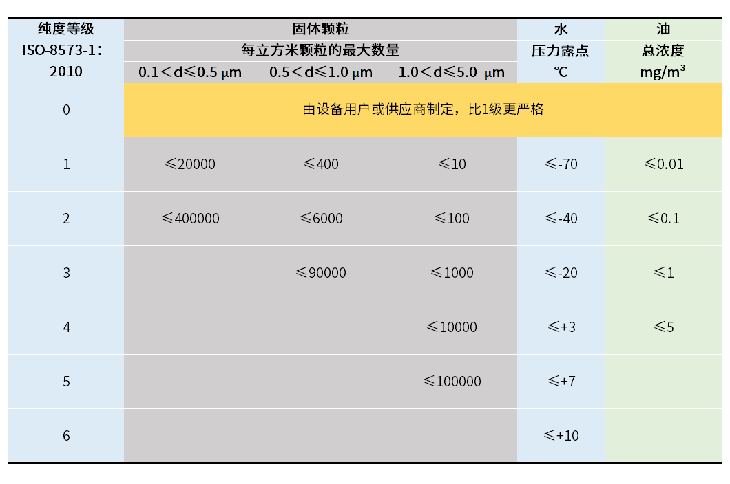 你了解壓力露點(diǎn)嗎？