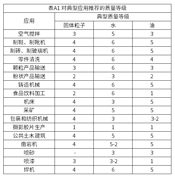 你了解壓力露點(diǎn)嗎？
