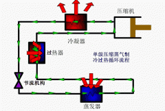 制冷效果差，常見(jiàn)的原因與排除方法